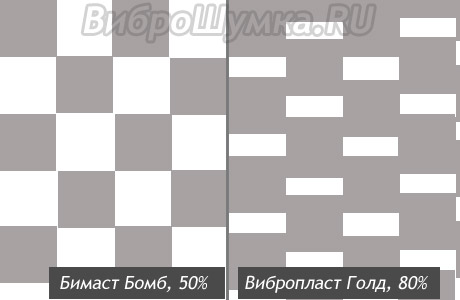 Как правильно клеить виброизоляцию: сплошняком или шахматкой? Шахматная схемка оклейки виброизоляцией