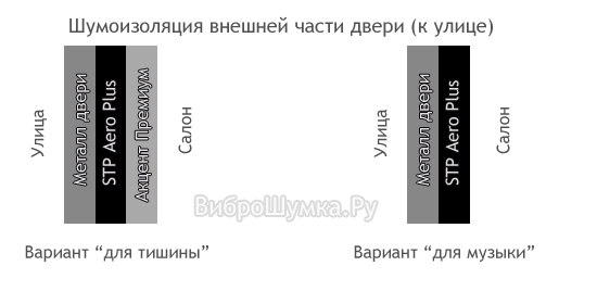 Старая схема шумоизоляции пола авто