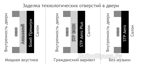 Старая схема шумоизоляции пола авто