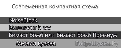 Схема шумоизоляции пола авто с Битопластом 5 мм